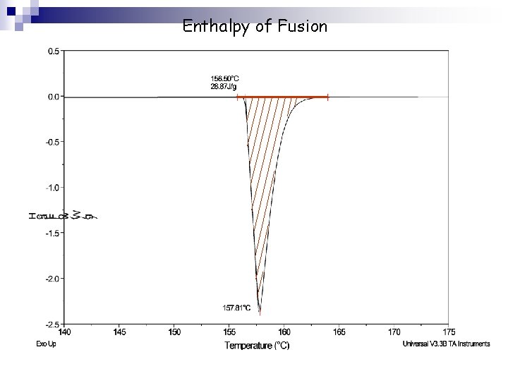 Enthalpy of Fusion 