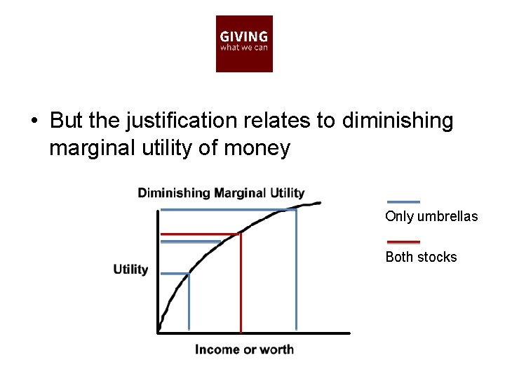  • But the justification relates to diminishing marginal utility of money Only umbrellas