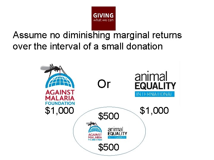 Assume no diminishing marginal returns over the interval of a small donation Or $1,