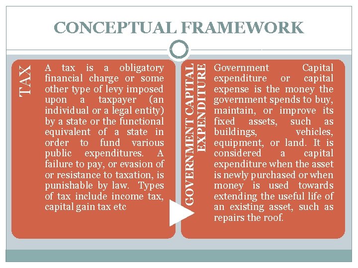 A tax is a obligatory financial charge or some other type of levy imposed