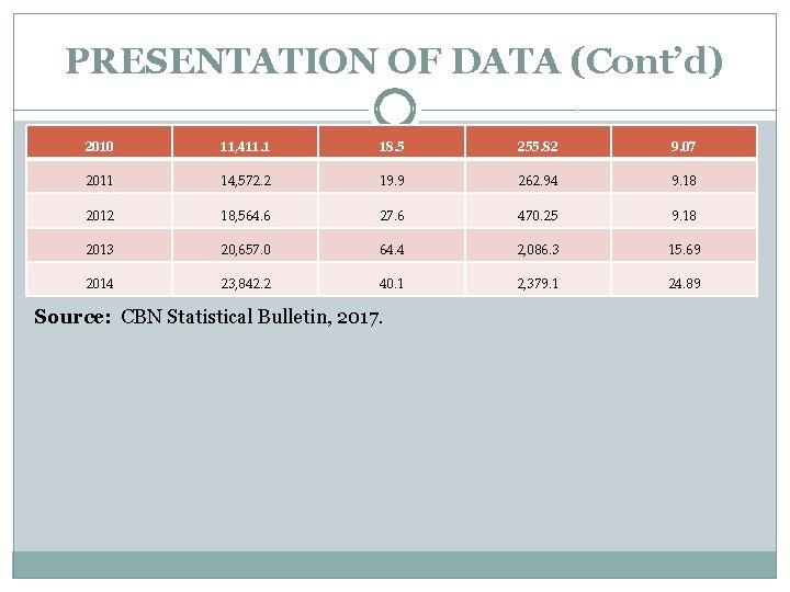 PRESENTATION OF DATA (Cont’d) 2010 11, 411. 1 18. 5 255. 82 9. 07