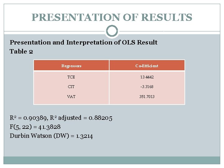 PRESENTATION OF RESULTS Presentation and Interpretation of OLS Result Table 2 Regressors Co-Efficient TCE