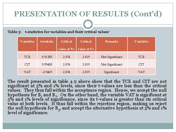 PRESENTATION OF RESULTS (Cont’d) Table 3: t-statistics for variables and their critical values’ Variables