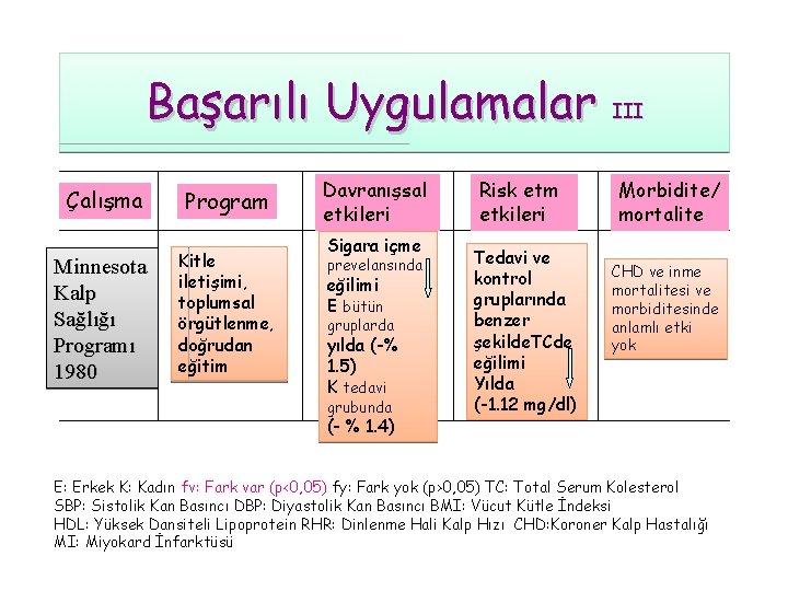 Yaşam Döngüsünde Sağlığı Geliştirme: Hemşirelik Uygulamaları - | Dergiler | Türkiye Klinikleri
