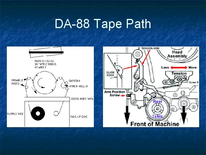 DA-88 Tape Path DA-88 Tape Path