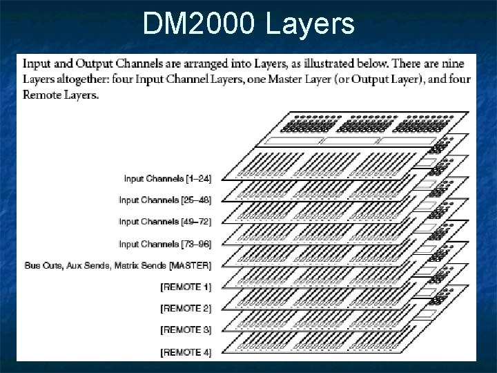 DM 2000 Layers DM 2000 Layers