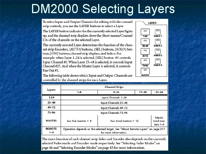 DM 2000 Selecting Layers DM 2000 Selecting Layers