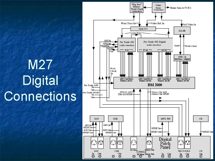 M 27 Digital Connections M 27 Digital Connections