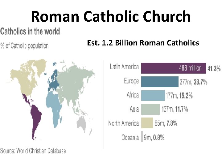 Roman Catholic Church Est. 1. 2 Billion Roman Catholics 