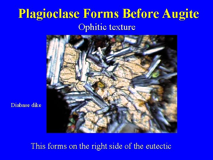 Plagioclase Forms Before Augite Ophitic texture Diabase dike This forms on the right side