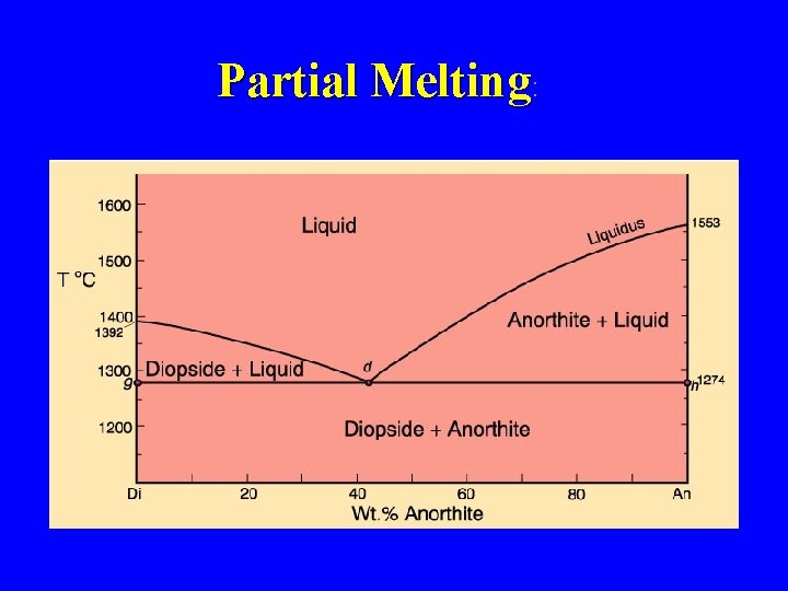 Partial Melting: 