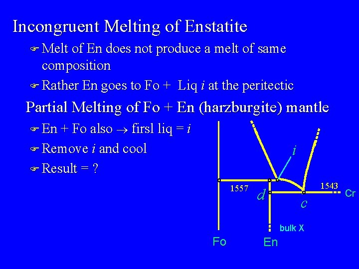 Incongruent Melting of Enstatite F Melt of En does not produce a melt of