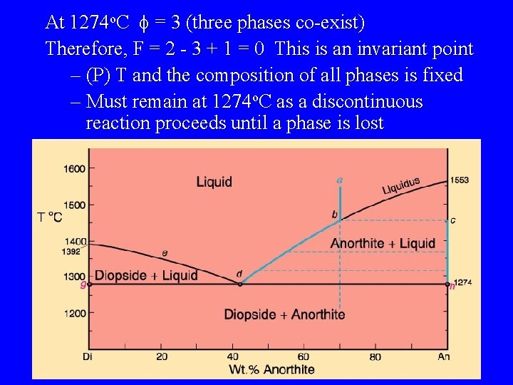 At 1274 o. C f = 3 (three phases co-exist) Therefore, F = 2