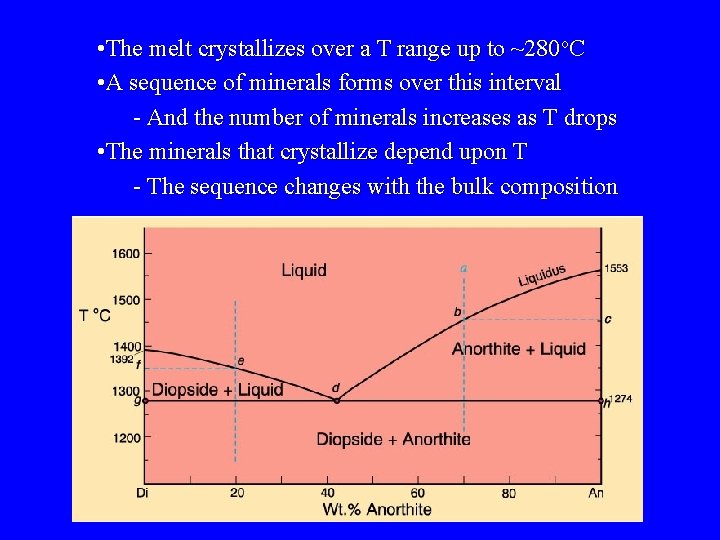  • The melt crystallizes over a T range up to ~280 o. C