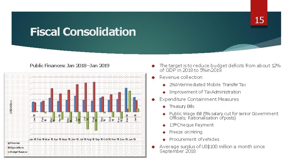 15 Fiscal Consolidation Public Finances: Jan 2018 –Jan 2019 The target is to reduce