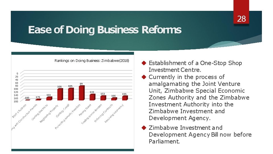 Ease of Doing Business Reforms Rankings on Doing Business: Zimbabwe (2018) 0 20 40