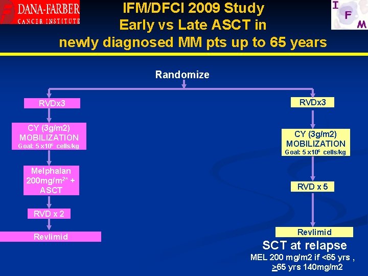 IFM/DFCI 2009 Study Early vs Late ASCT in newly diagnosed MM pts up to
