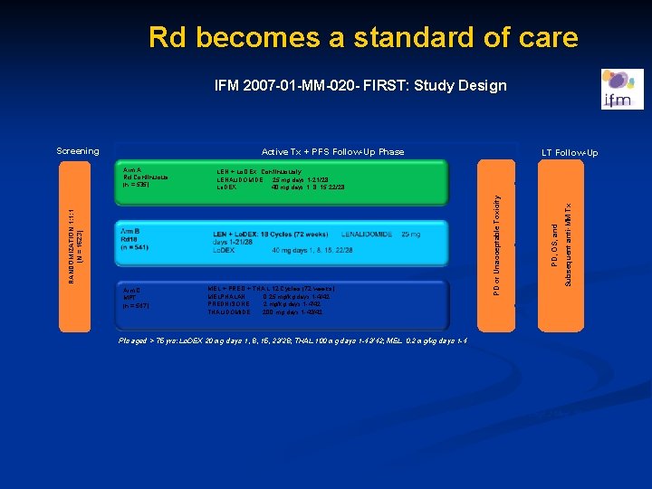  Rd becomes a standard of care IFM 2007 -01 -MM-020 - FIRST: Study