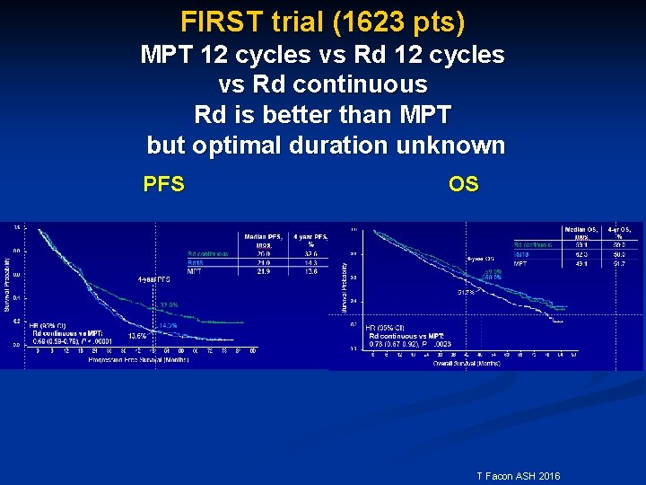 FIRST trial (1623 pts) MPT 12 cycles vs Rd continuous Rd is better than