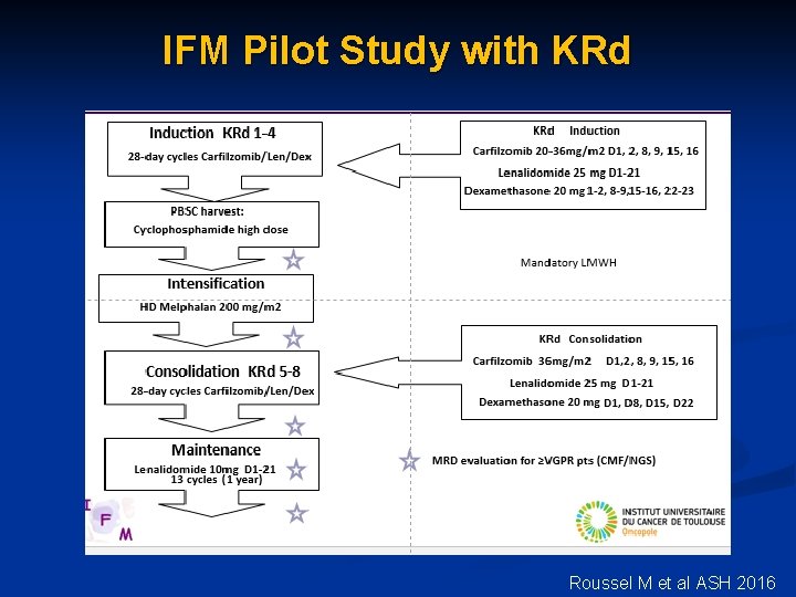 IFM Pilot Study with KRd Roussel M et al ASH 2016 