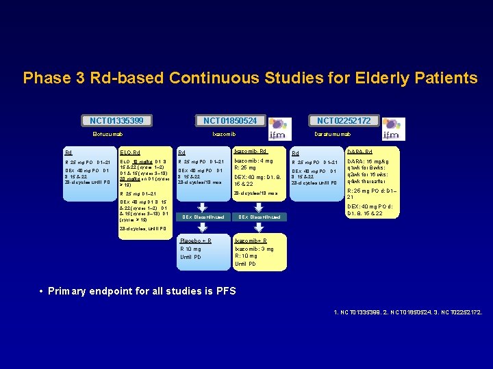 Phase 3 Rd-based Continuous Studies for Elderly Patients NCT 01335399 NCT 01850524 Elotuzumab NCT