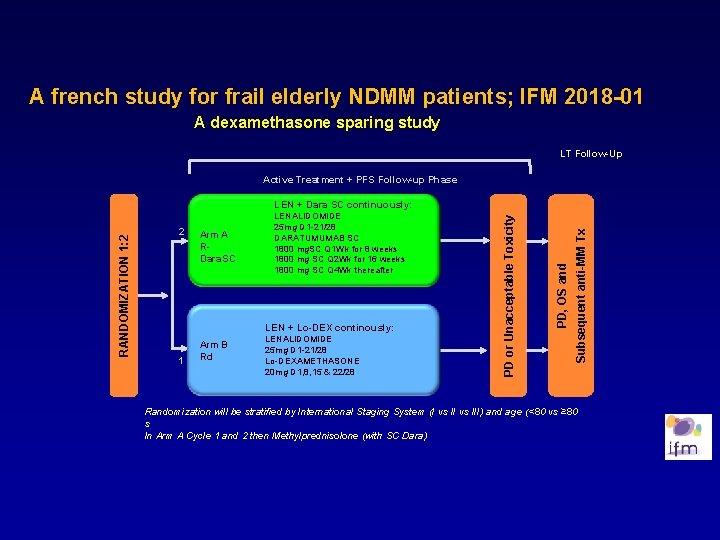 A french study for frail elderly NDMM patients; IFM 2018 -01 A dexamethasone sparing