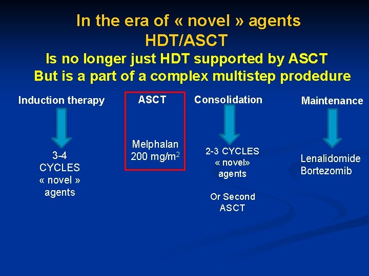  In the era of « novel » agents HDT/ASCT Is no longer just