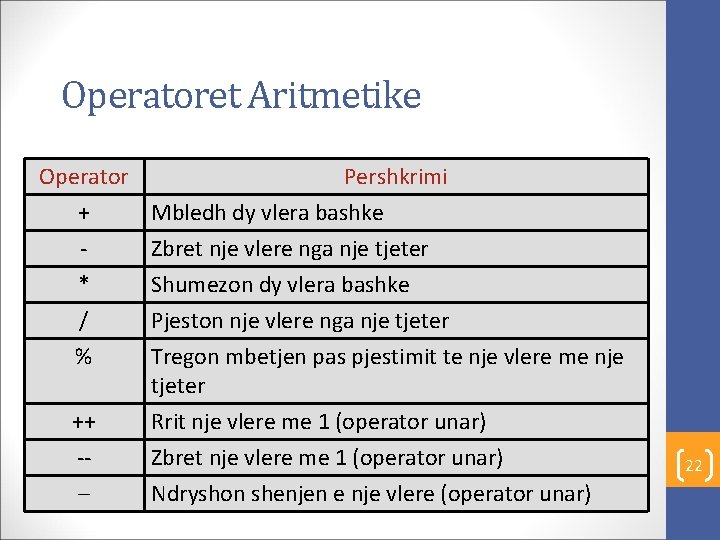 Operatoret Aritmetike Operator + * / % ++ -– Pershkrimi Mbledh dy vlera bashke