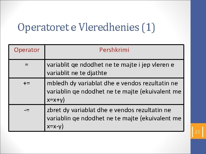 Operatoret e Vleredhenies (1) Operator Pershkrimi = variablit qe ndodhet ne te majte i