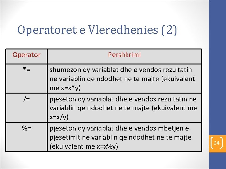 Operatoret e Vleredhenies (2) Operator Pershkrimi *= shumezon dy variablat dhe e vendos rezultatin