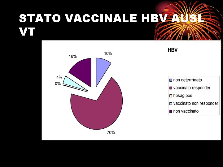 STATO VACCINALE HBV AUSL VT 