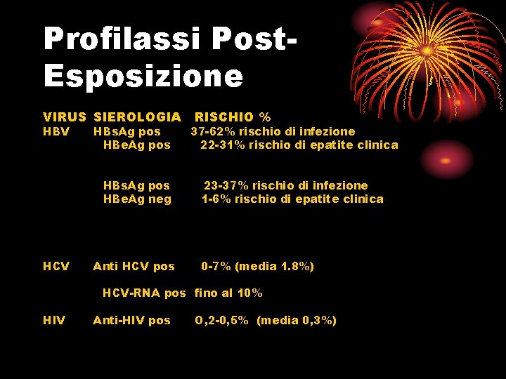 Profilassi Post. Esposizione VIRUS SIEROLOGIA HBV HBs. Ag pos HBe. Ag pos HBs. Ag