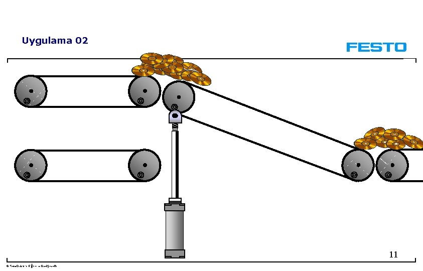 Uygulama 02 11 © Festo Didaktik- Eğitim ve Danışmanlık 