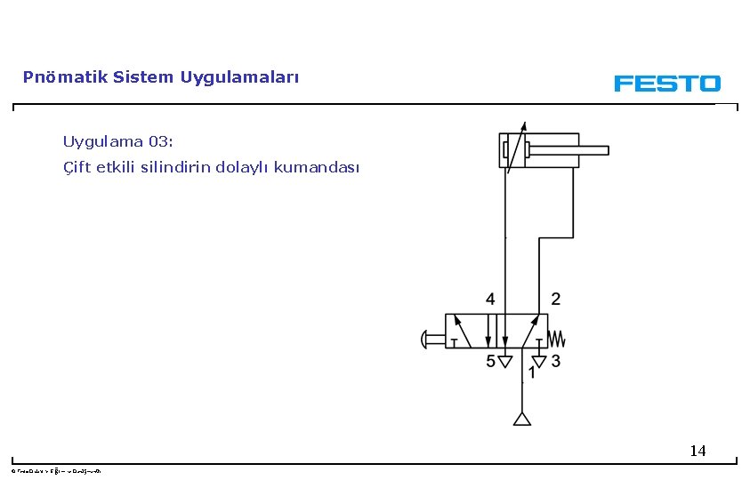 Pnömatik Sistem Uygulamaları Uygulama 03: Çift etkili silindirin dolaylı kumandası 14 © Festo Didaktik-