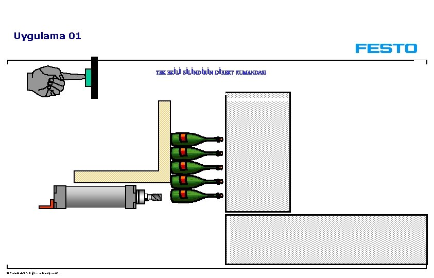 Uygulama 01 TEK EKİLİ SİLİNDİRİN DİREKT KUMANDASI 2 © Festo Didaktik- Eğitim ve Danışmanlık