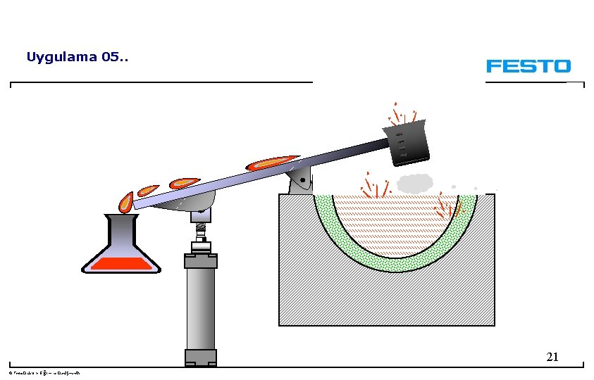 Uygulama 05. . 21 © Festo Didaktik- Eğitim ve Danışmanlık 