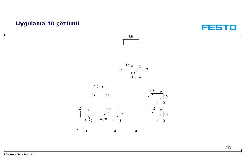 Uygulama 10 çözümü 37 © Festo Didaktik- Eğitim ve Danışmanlık 