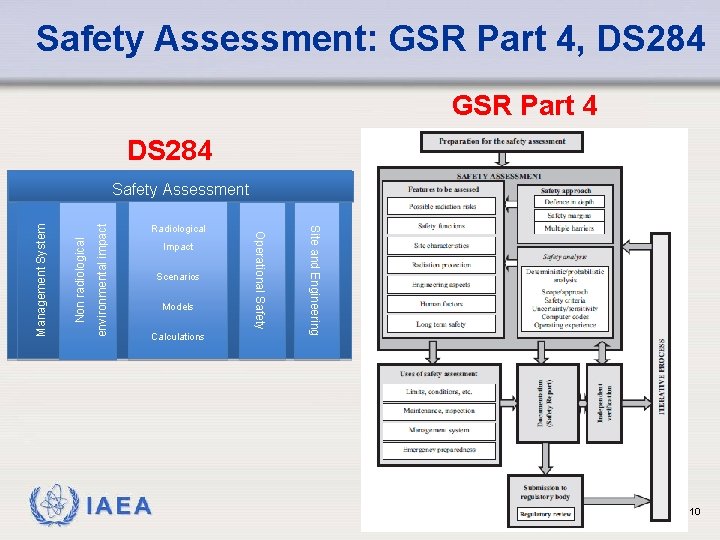 Safety Assessment: GSR Part 4, DS 284 GSR Part 4 DS 284 environmental impact
