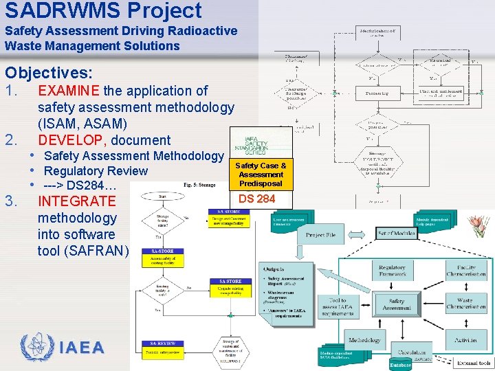 SADRWMS Project Safety Assessment Driving Radioactive Waste Management Solutions Objectives: 1. 2. EXAMINE the