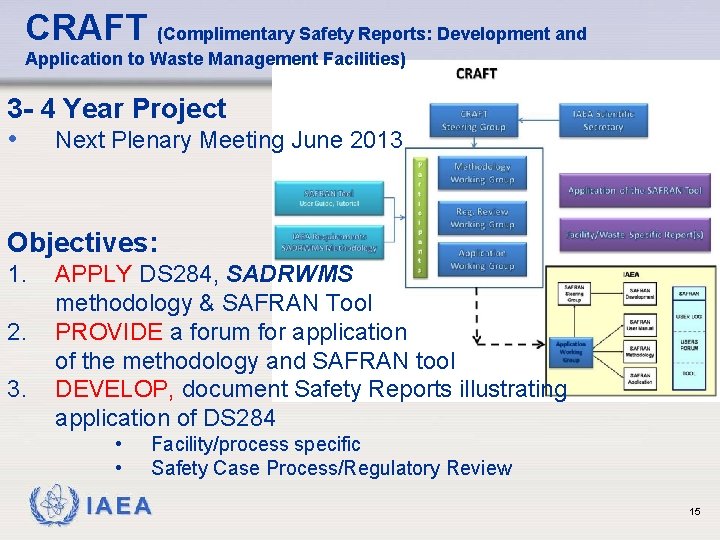 CRAFT (Complimentary Safety Reports: Development and Application to Waste Management Facilities) 3 - 4