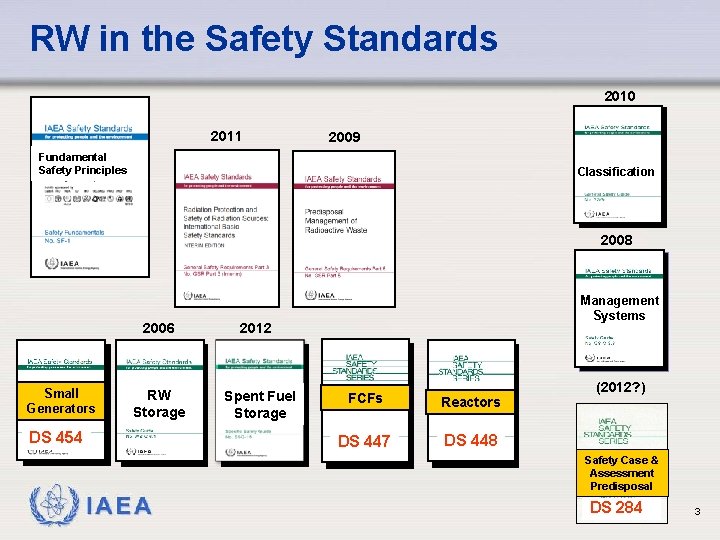 RW in the Safety Standards 2010 2011 2009 Fundamental Safety Principles Classification 2008 2006