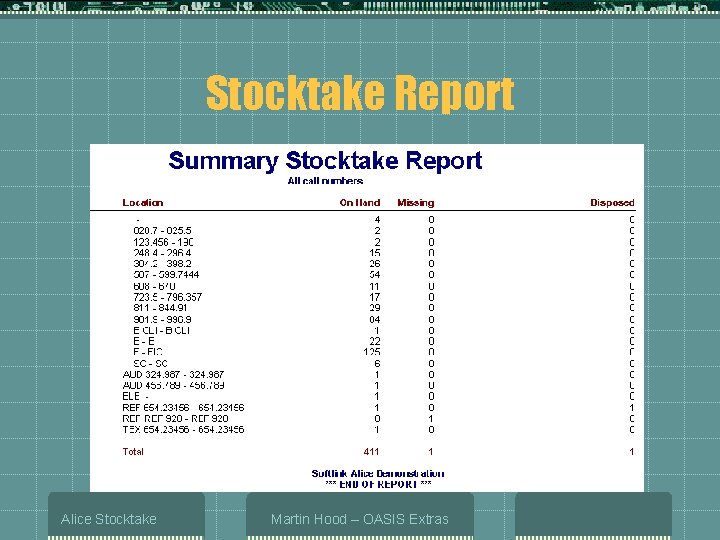 Stocktake Report Alice Stocktake Martin Hood – OASIS Extras 