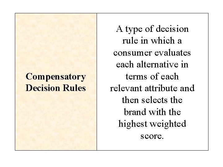 Compensatory Decision Rules A type of decision rule in which a consumer evaluates each Compensatory Decision Rules A type of decision rule in which a consumer evaluates each
