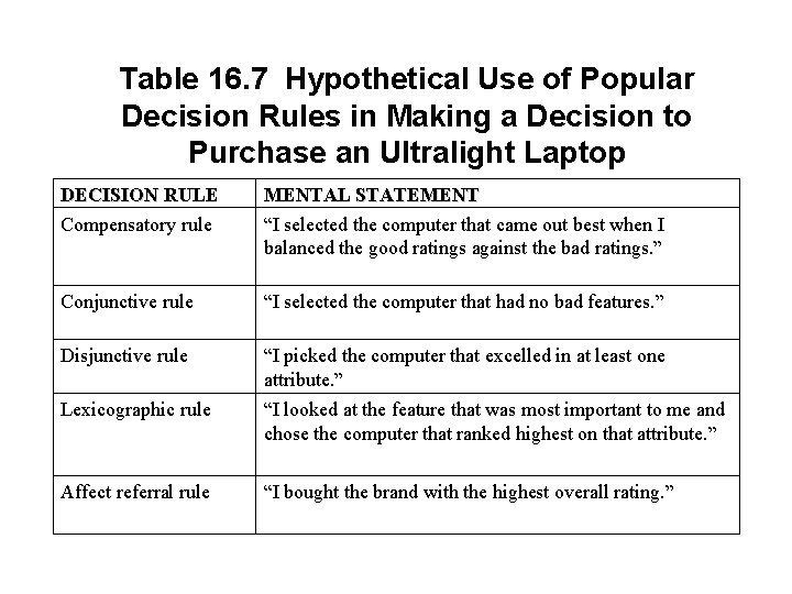 Table 16. 7 Hypothetical Use of Popular Decision Rules in Making a Decision to Table 16. 7 Hypothetical Use of Popular Decision Rules in Making a Decision to