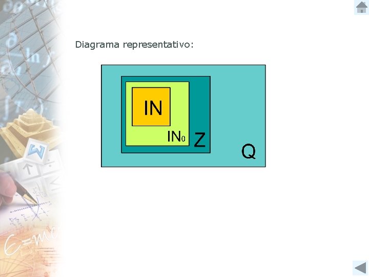 Diagrama representativo: 