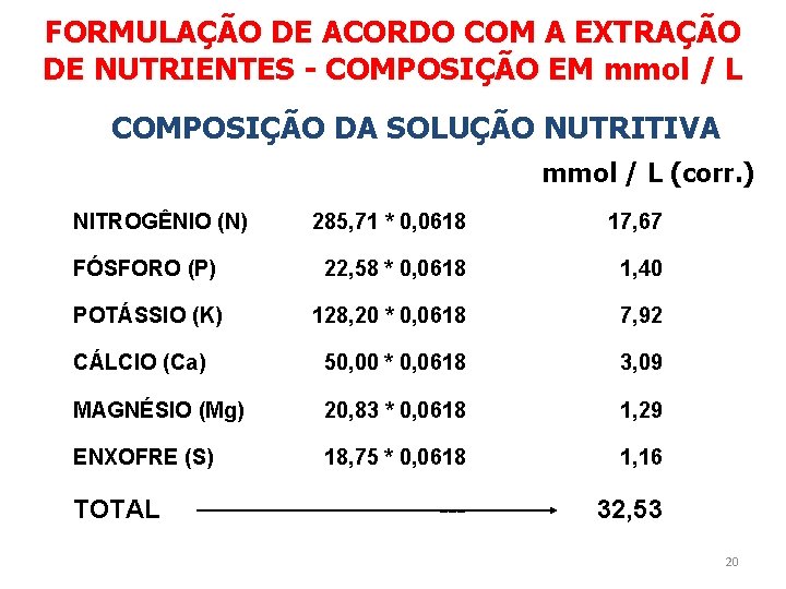 FORMULAÇÃO DE ACORDO COM A EXTRAÇÃO DE NUTRIENTES - COMPOSIÇÃO EM mmol / L