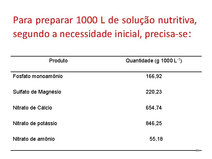 Para preparar 1000 L de solução nutritiva, segundo a necessidade inicial, precisa-se: Produto Quantidade