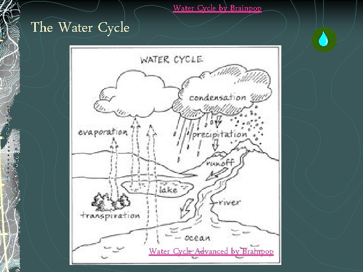 The Water Cycle by Brainpop Water Cycle Advanced by Brainpop 