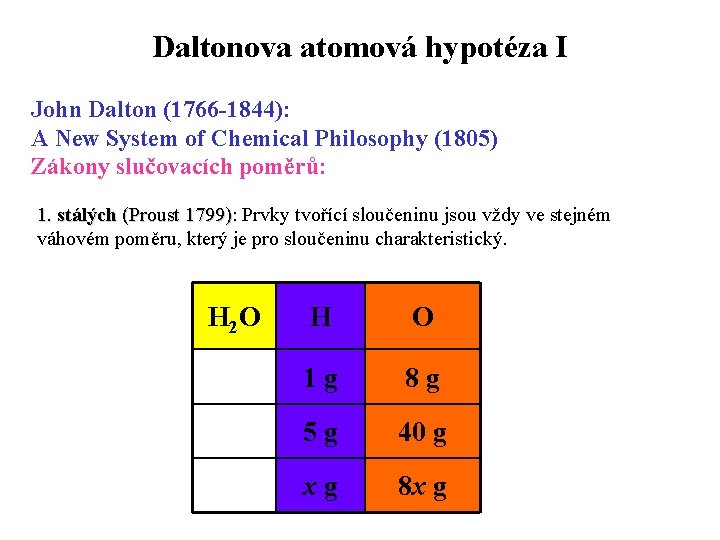 Daltonova atomová hypotéza I John Dalton (1766 -1844): A New System of Chemical Philosophy
