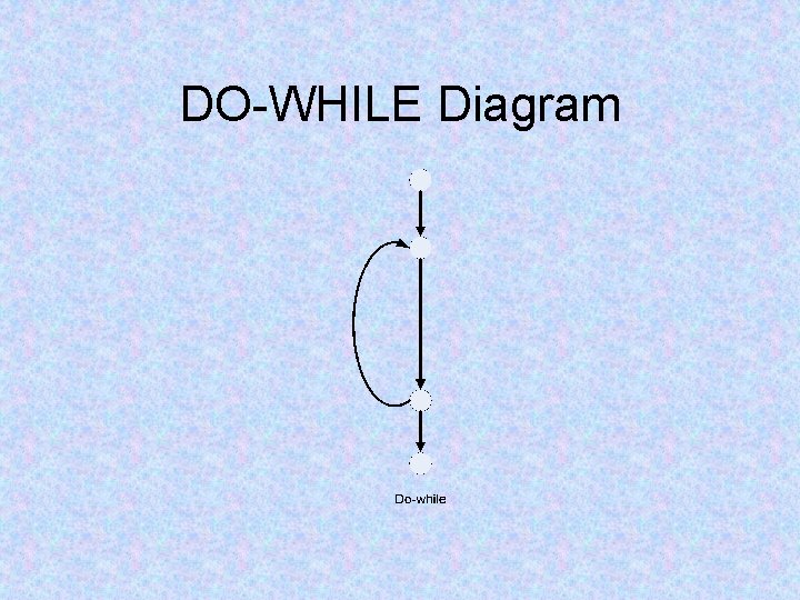 Software Dynamic Whitebox Testing Lecture 6 Part 1